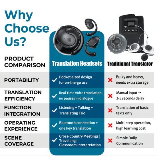 🏆#1 Best Seller💎AI Translation Wireless OWS Bluetooth5.4 Earphones (Fit iOS & Android)